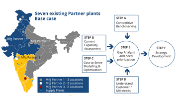 Case Study1